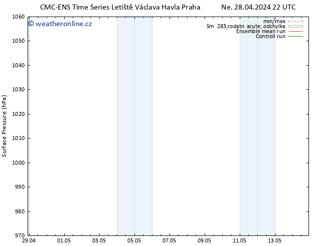 Atmosférický tlak CMC TS Út 30.04.2024 22 UTC