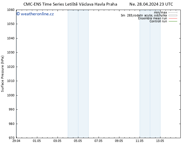 Atmosférický tlak CMC TS Po 29.04.2024 05 UTC