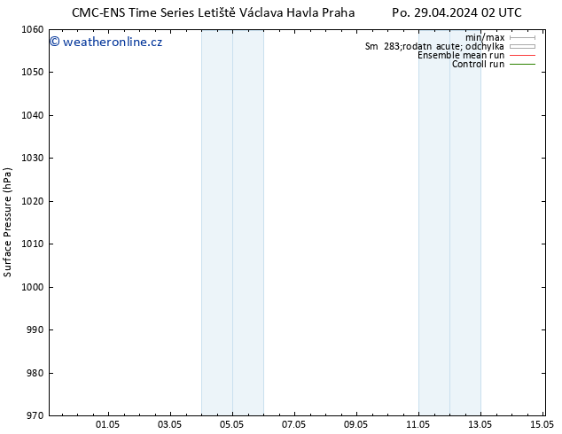 Atmosférický tlak CMC TS Po 29.04.2024 08 UTC