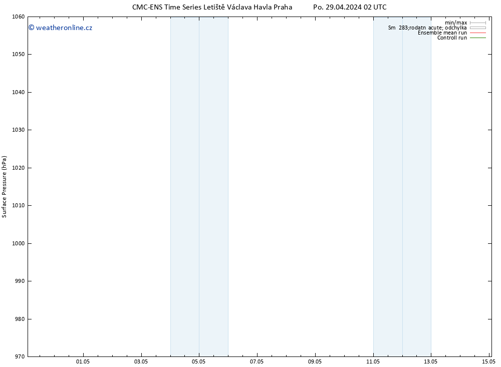 Atmosférický tlak CMC TS Pá 03.05.2024 08 UTC