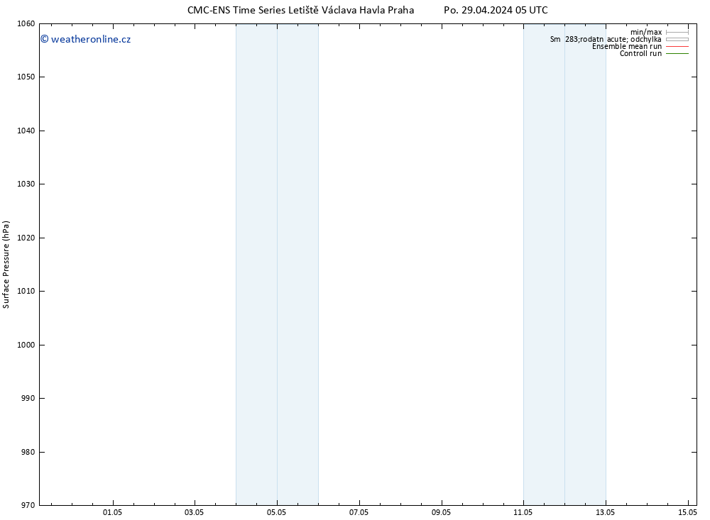 Atmosférický tlak CMC TS Út 30.04.2024 05 UTC