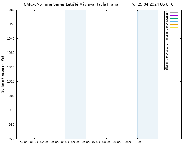 Atmosférický tlak CMC TS Po 29.04.2024 06 UTC