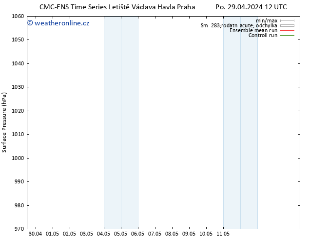 Atmosférický tlak CMC TS Út 30.04.2024 06 UTC