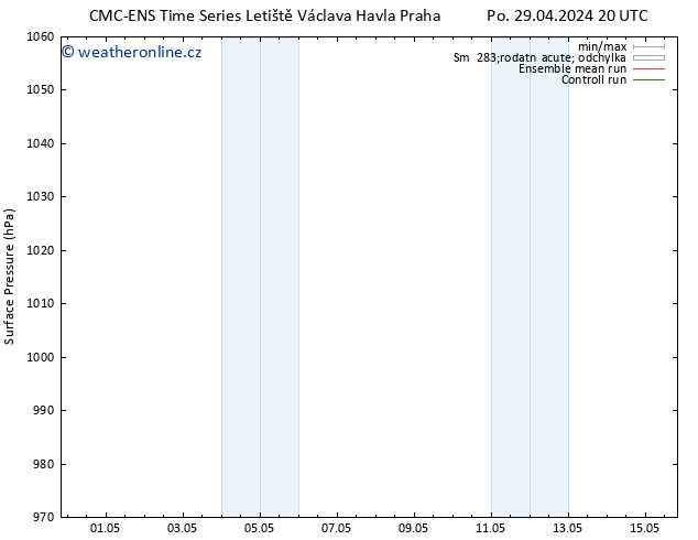 Atmosférický tlak CMC TS Út 30.04.2024 20 UTC