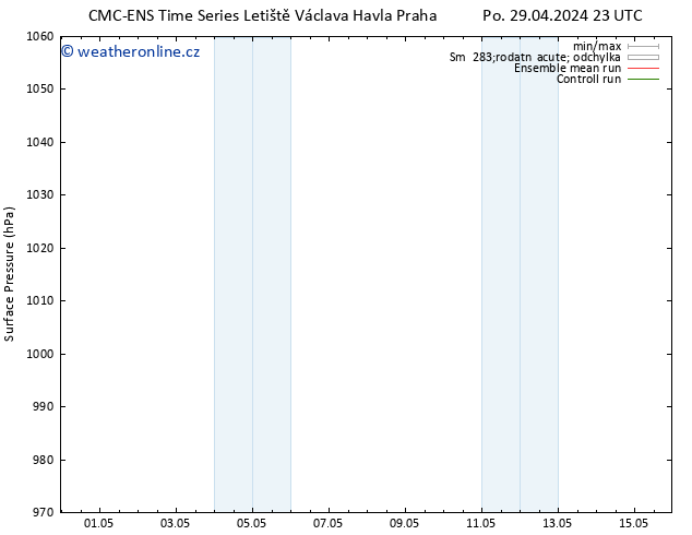 Atmosférický tlak CMC TS Pá 03.05.2024 11 UTC