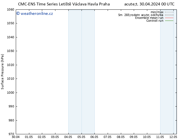 Atmosférický tlak CMC TS Pá 03.05.2024 12 UTC