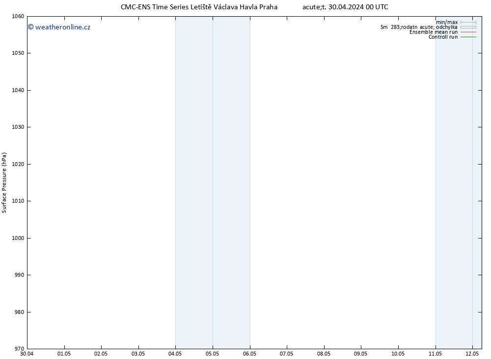 Atmosférický tlak CMC TS Pá 10.05.2024 00 UTC