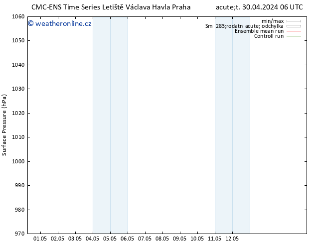 Atmosférický tlak CMC TS Út 30.04.2024 12 UTC