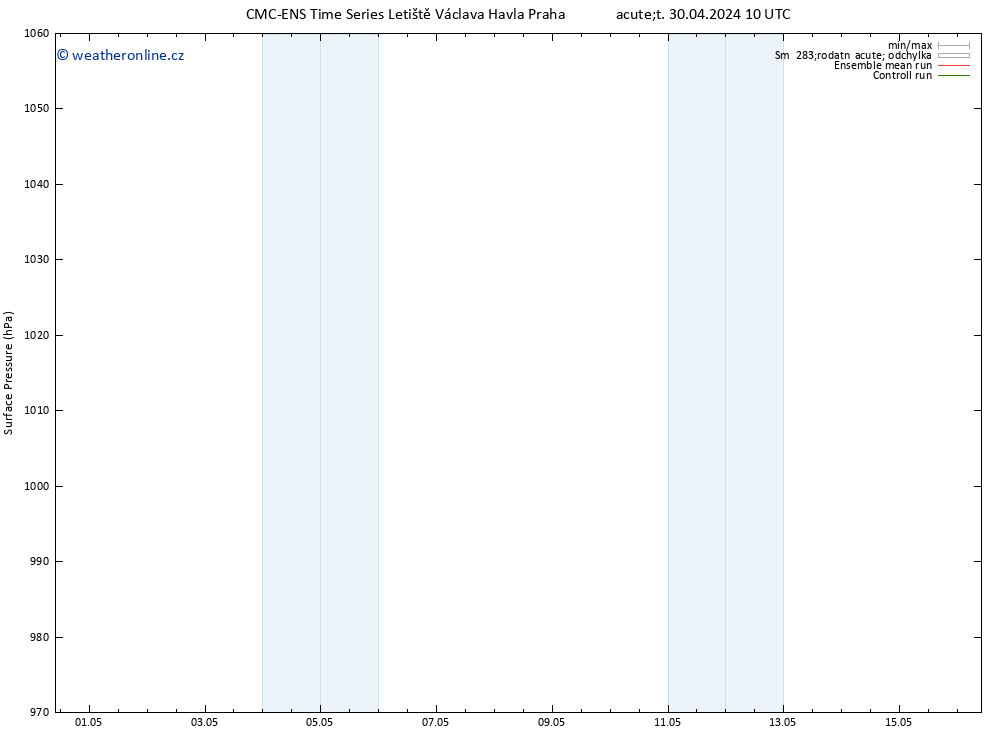 Atmosférický tlak CMC TS Pá 03.05.2024 22 UTC