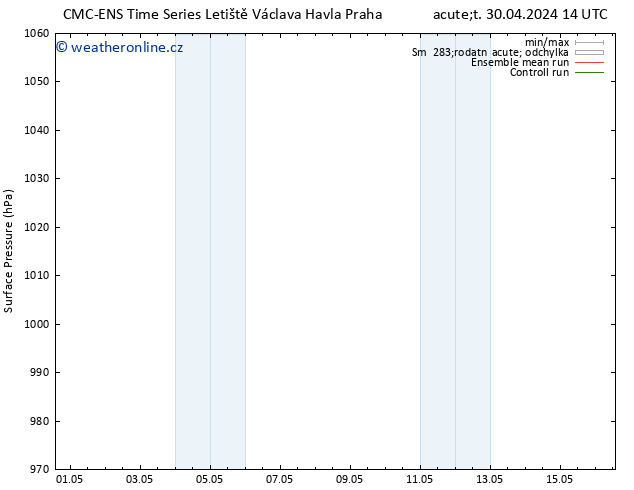 Atmosférický tlak CMC TS Pá 03.05.2024 14 UTC