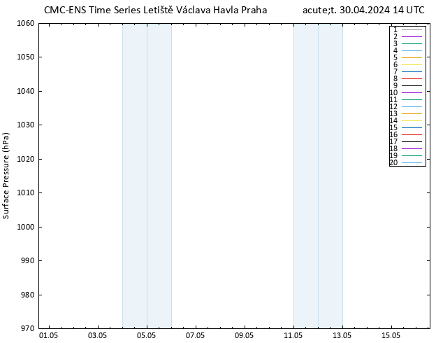 Atmosférický tlak CMC TS Út 30.04.2024 14 UTC