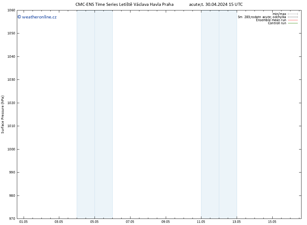 Atmosférický tlak CMC TS Čt 02.05.2024 09 UTC
