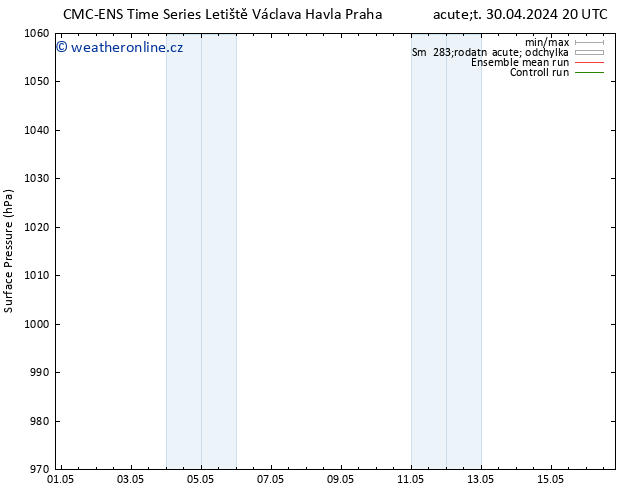 Atmosférický tlak CMC TS Pá 03.05.2024 14 UTC