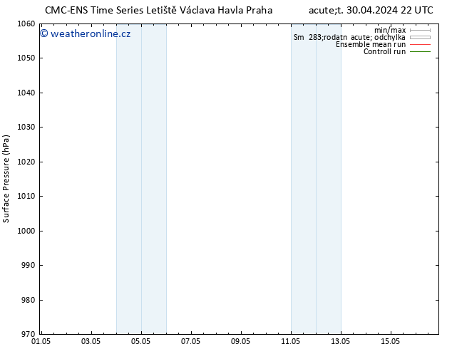 Atmosférický tlak CMC TS St 01.05.2024 04 UTC