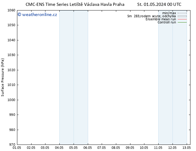 Atmosférický tlak CMC TS St 08.05.2024 06 UTC