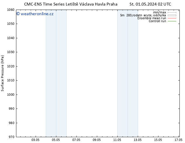 Atmosférický tlak CMC TS So 04.05.2024 14 UTC