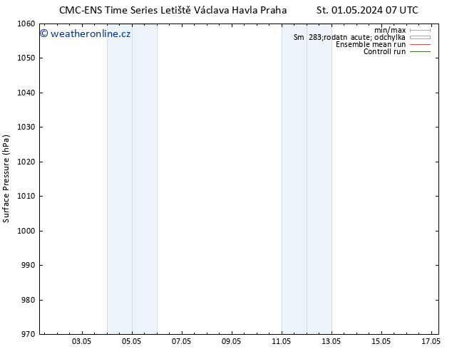 Atmosférický tlak CMC TS Pá 03.05.2024 13 UTC