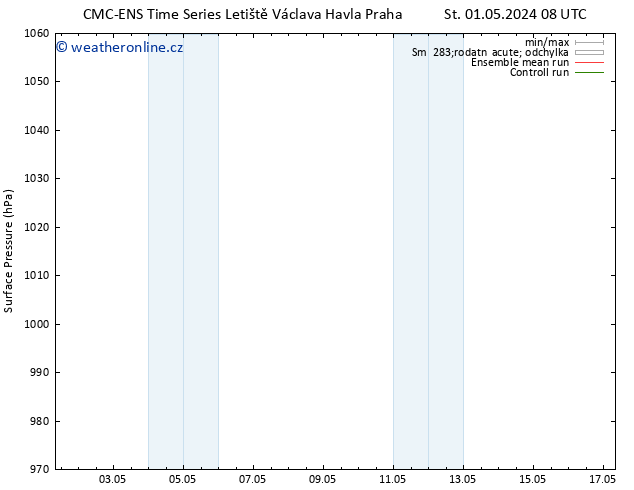 Atmosférický tlak CMC TS Po 13.05.2024 14 UTC