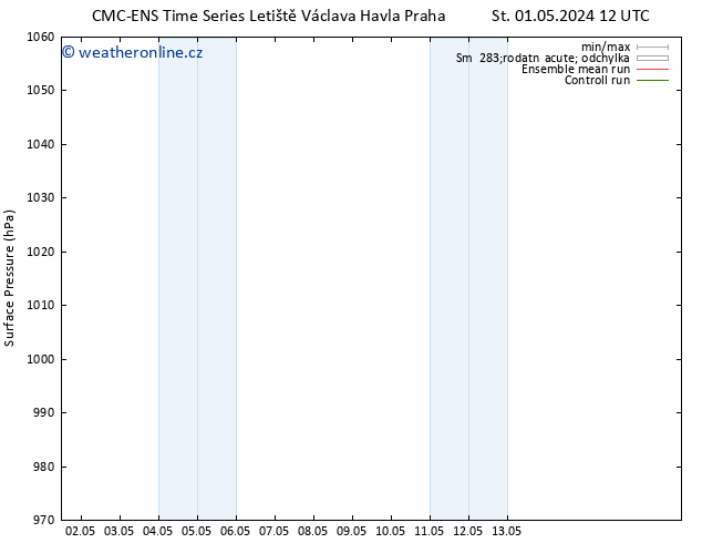 Atmosférický tlak CMC TS Čt 09.05.2024 12 UTC