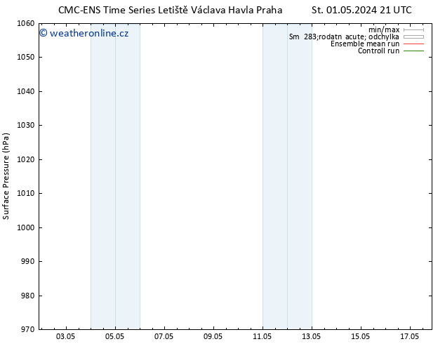 Atmosférický tlak CMC TS Čt 02.05.2024 21 UTC