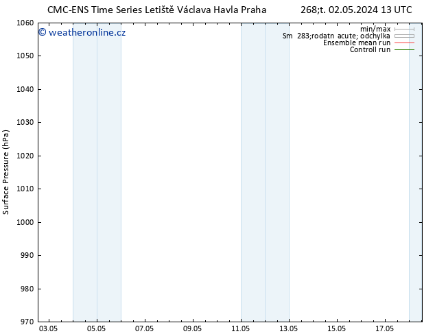 Atmosférický tlak CMC TS Pá 03.05.2024 01 UTC