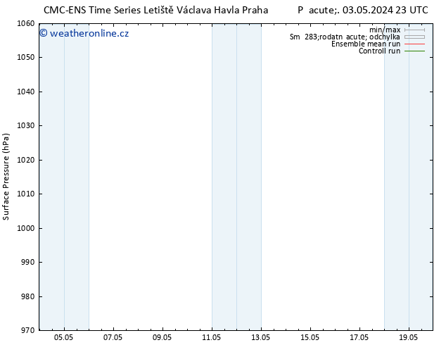 Atmosférický tlak CMC TS Út 07.05.2024 23 UTC