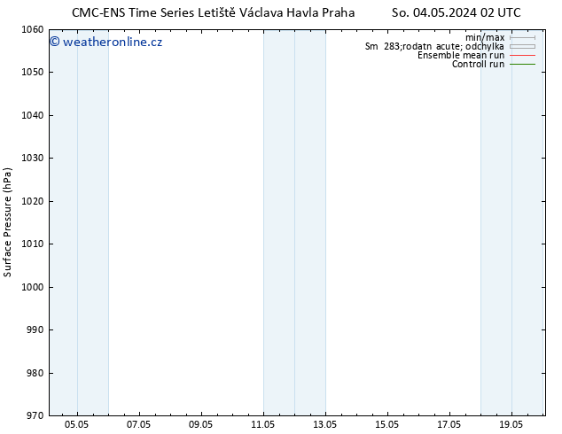 Atmosférický tlak CMC TS Čt 09.05.2024 14 UTC