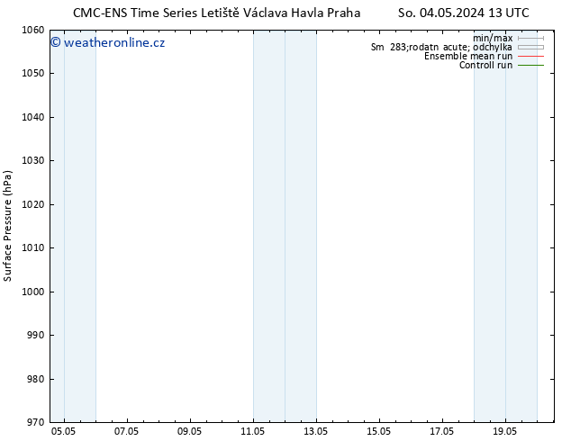 Atmosférický tlak CMC TS Pá 10.05.2024 13 UTC