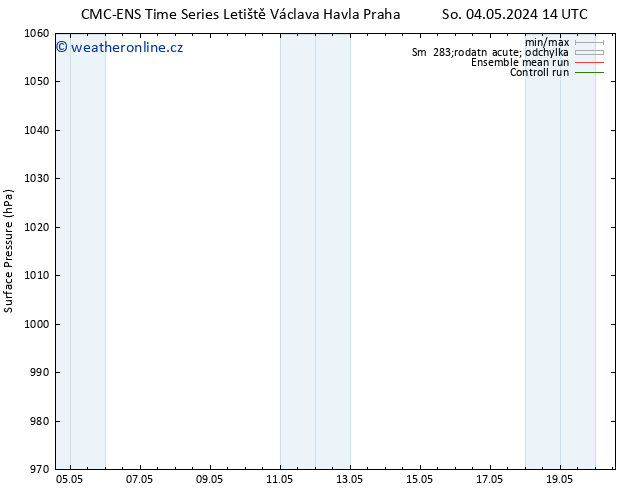 Atmosférický tlak CMC TS So 11.05.2024 08 UTC