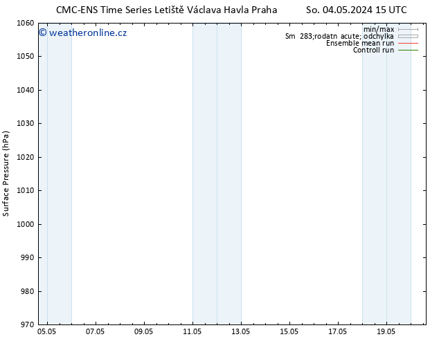 Atmosférický tlak CMC TS Po 13.05.2024 03 UTC