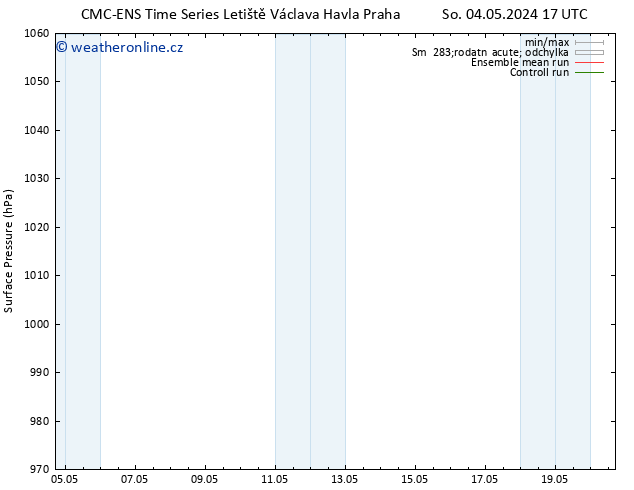 Atmosférický tlak CMC TS Ne 05.05.2024 17 UTC