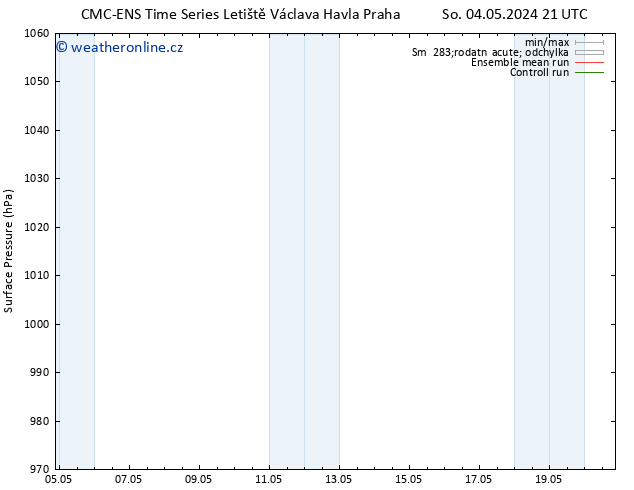 Atmosférický tlak CMC TS Po 06.05.2024 03 UTC