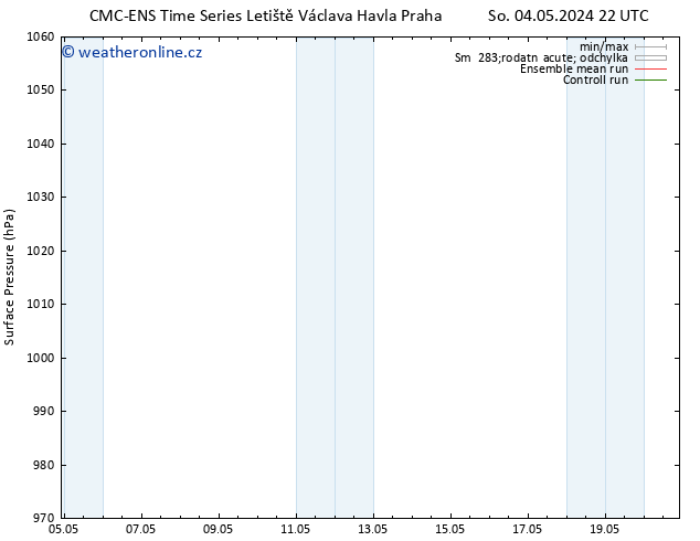 Atmosférický tlak CMC TS Pá 10.05.2024 22 UTC