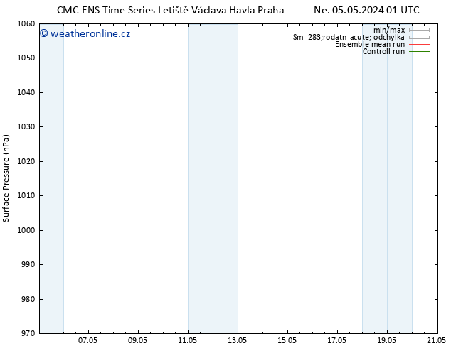 Atmosférický tlak CMC TS Ne 05.05.2024 13 UTC