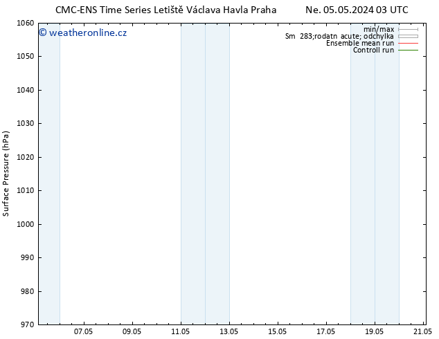 Atmosférický tlak CMC TS Po 06.05.2024 09 UTC
