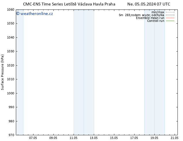 Atmosférický tlak CMC TS Pá 17.05.2024 13 UTC
