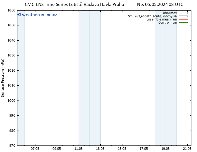 Atmosférický tlak CMC TS Út 07.05.2024 14 UTC