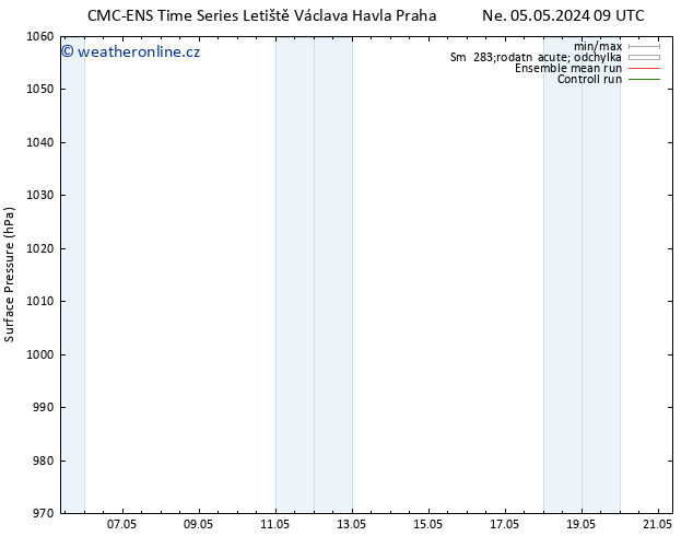Atmosférický tlak CMC TS Čt 09.05.2024 15 UTC