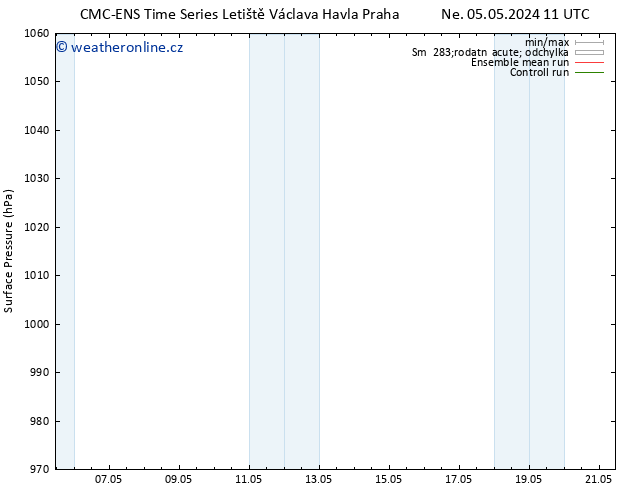 Atmosférický tlak CMC TS Ne 05.05.2024 23 UTC