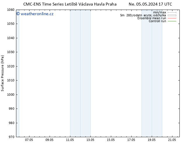 Atmosférický tlak CMC TS Ne 05.05.2024 17 UTC