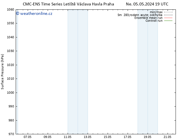 Atmosférický tlak CMC TS Pá 10.05.2024 19 UTC