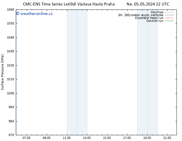 Atmosférický tlak CMC TS Út 07.05.2024 16 UTC