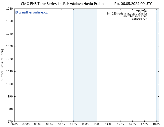 Atmosférický tlak CMC TS Út 07.05.2024 12 UTC