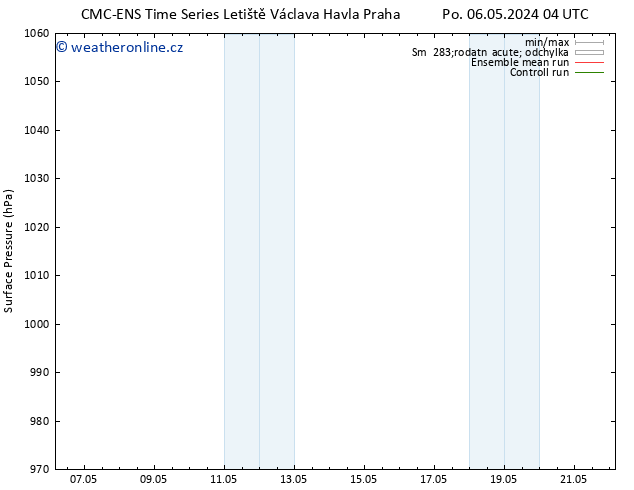 Atmosférický tlak CMC TS Út 07.05.2024 04 UTC