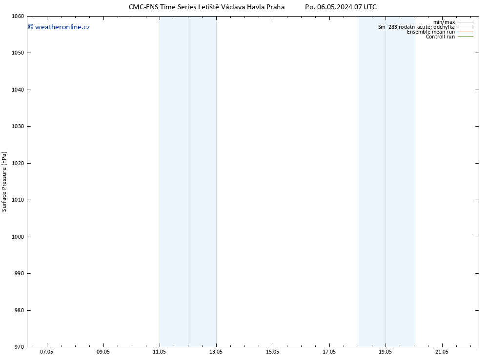 Atmosférický tlak CMC TS Út 14.05.2024 07 UTC