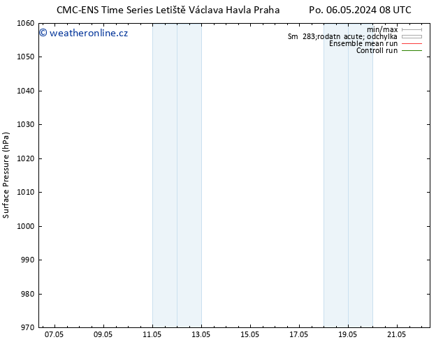 Atmosférický tlak CMC TS Út 14.05.2024 08 UTC