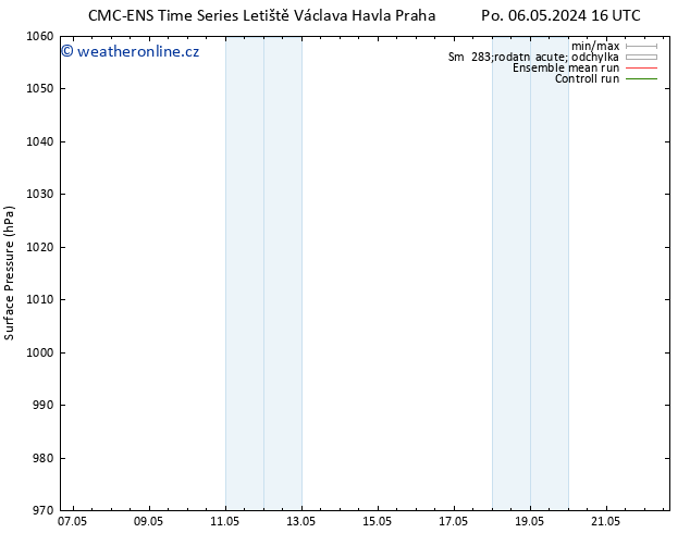 Atmosférický tlak CMC TS Út 07.05.2024 04 UTC