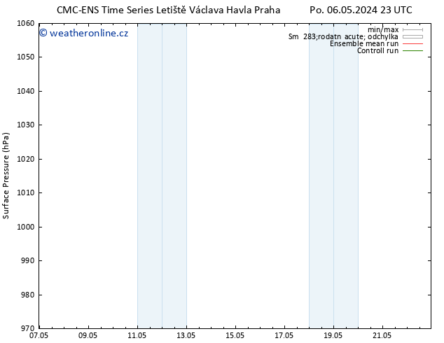 Atmosférický tlak CMC TS Út 07.05.2024 23 UTC