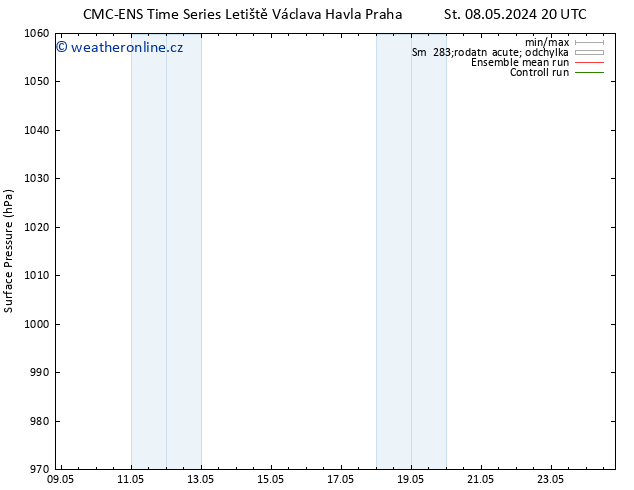 Atmosférický tlak CMC TS Čt 09.05.2024 20 UTC