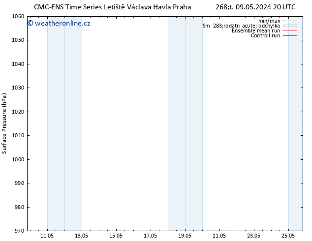 Atmosférický tlak CMC TS Po 13.05.2024 20 UTC